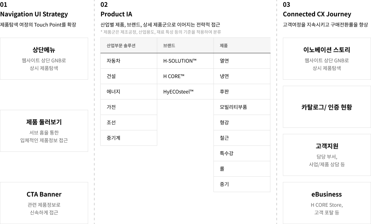 기업 웹사이트의 CX, UX 전략을 위한 핵심 인사이트 (솔트케이크, 2025)