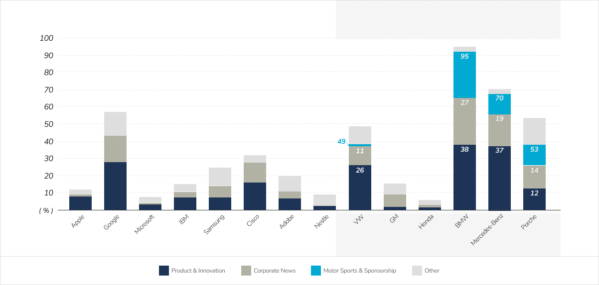 Newsroom IA Volume Analysis
*Saltcake