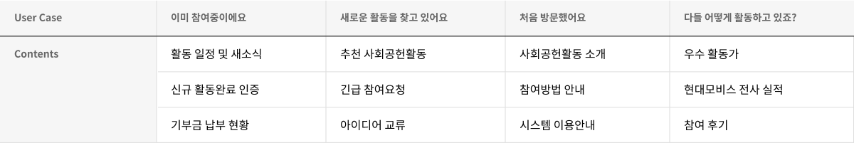 표 -User case & contents
*Saltcake – 2023