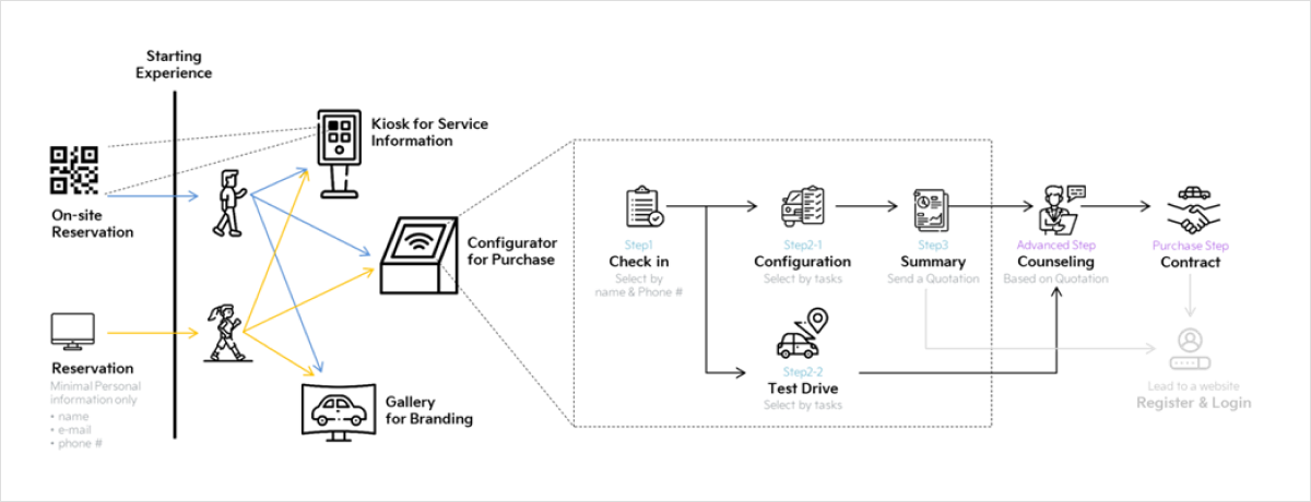 Kia Global New DCXJ Map, Saltcake