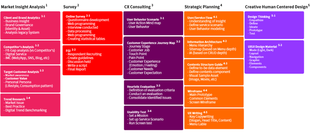 CX/UX/UX/Design Methodologies, Saltcake