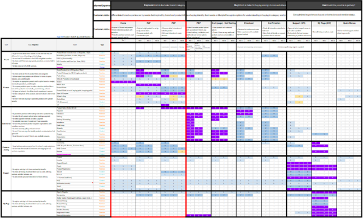 CX & UI Flow Mapping