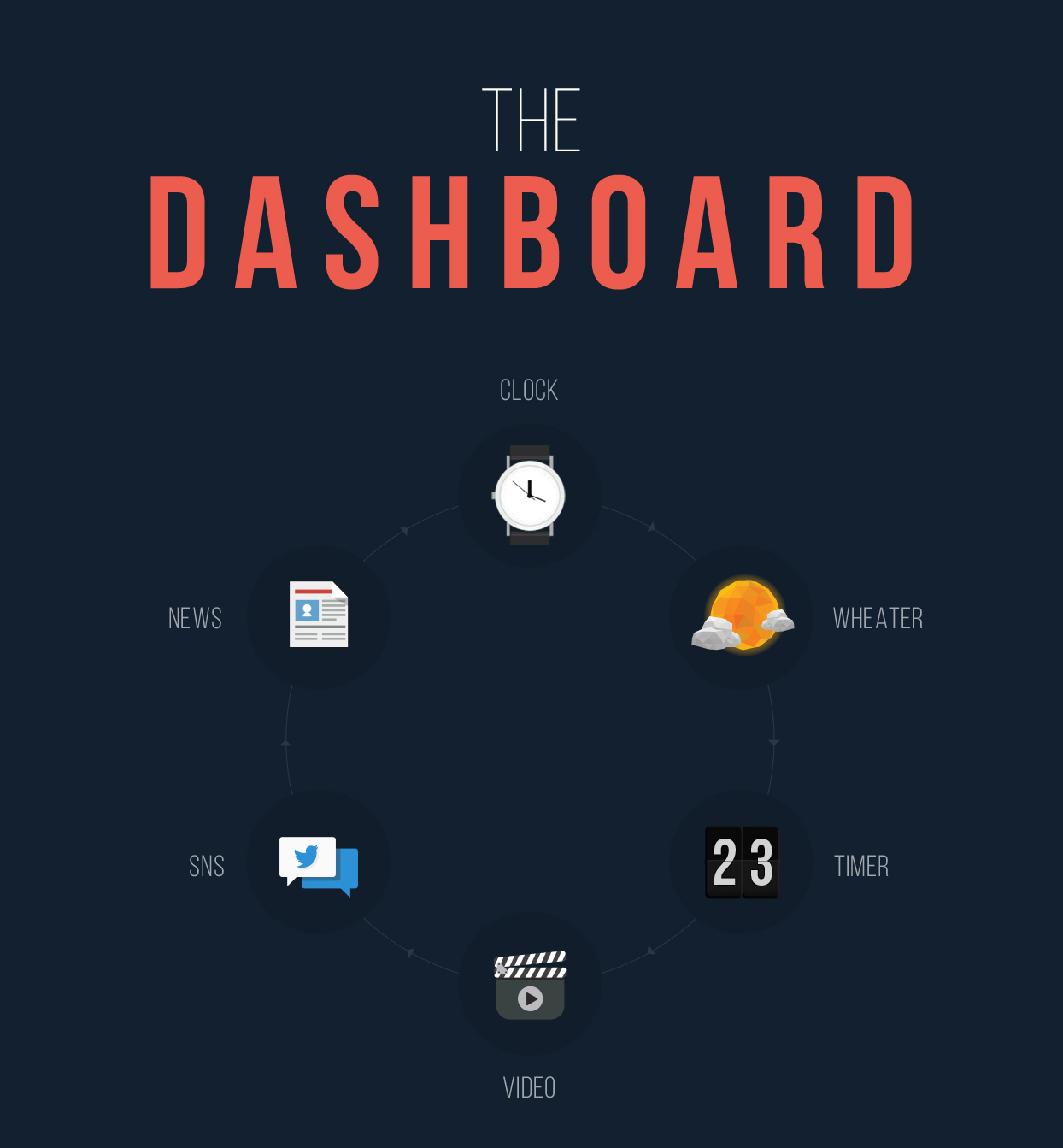 솔트케이크 사내 대시보드 — THE DASHBOARD 타이틀 화면
