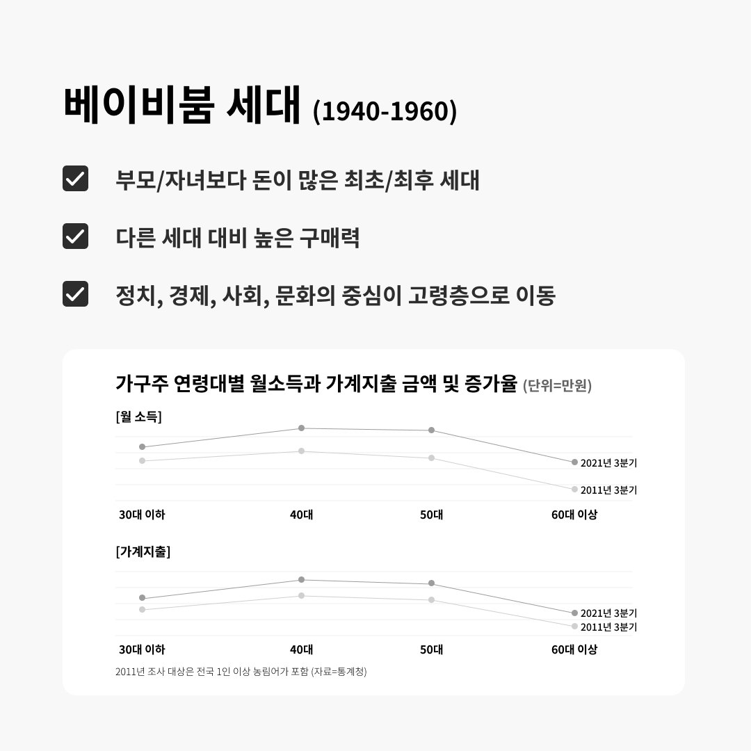 나이는 숫자에불과하다는 말이 사실일까? Pt.I