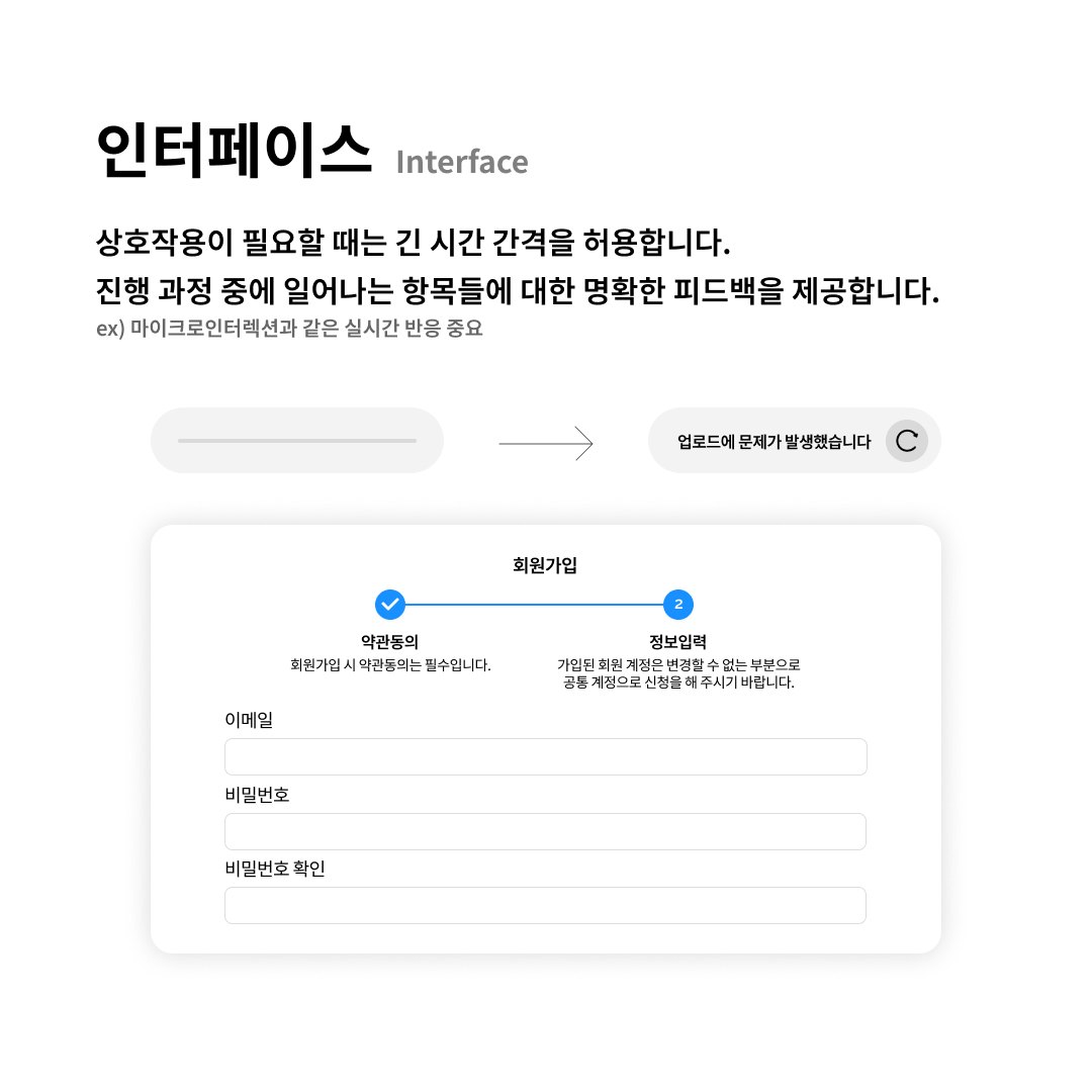 나이는 숫자에불과하다는 말이 사실일까? Pt.IV