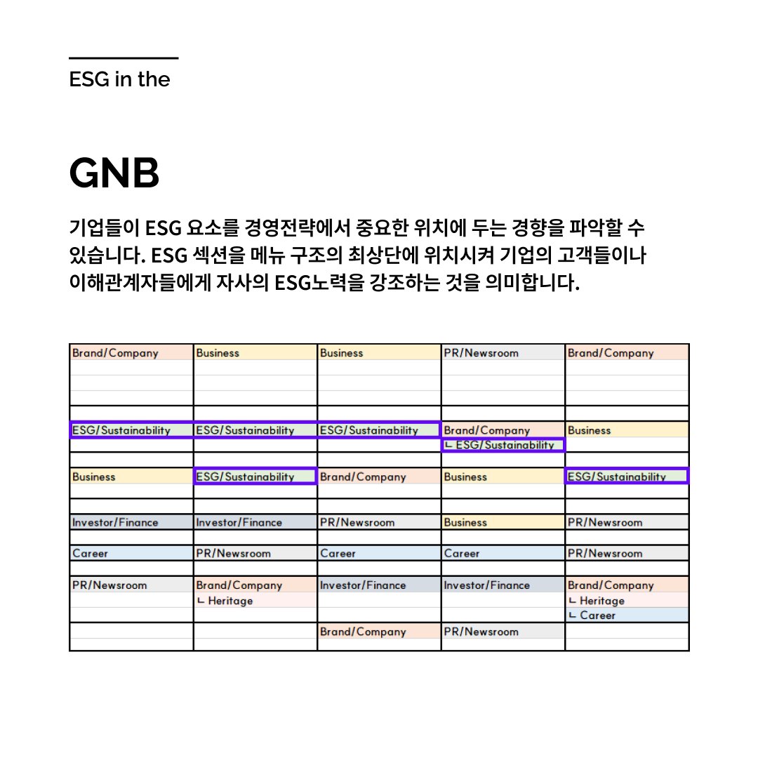 더 나은 가치 전달을 위한 방법: ESG와 UX/UI