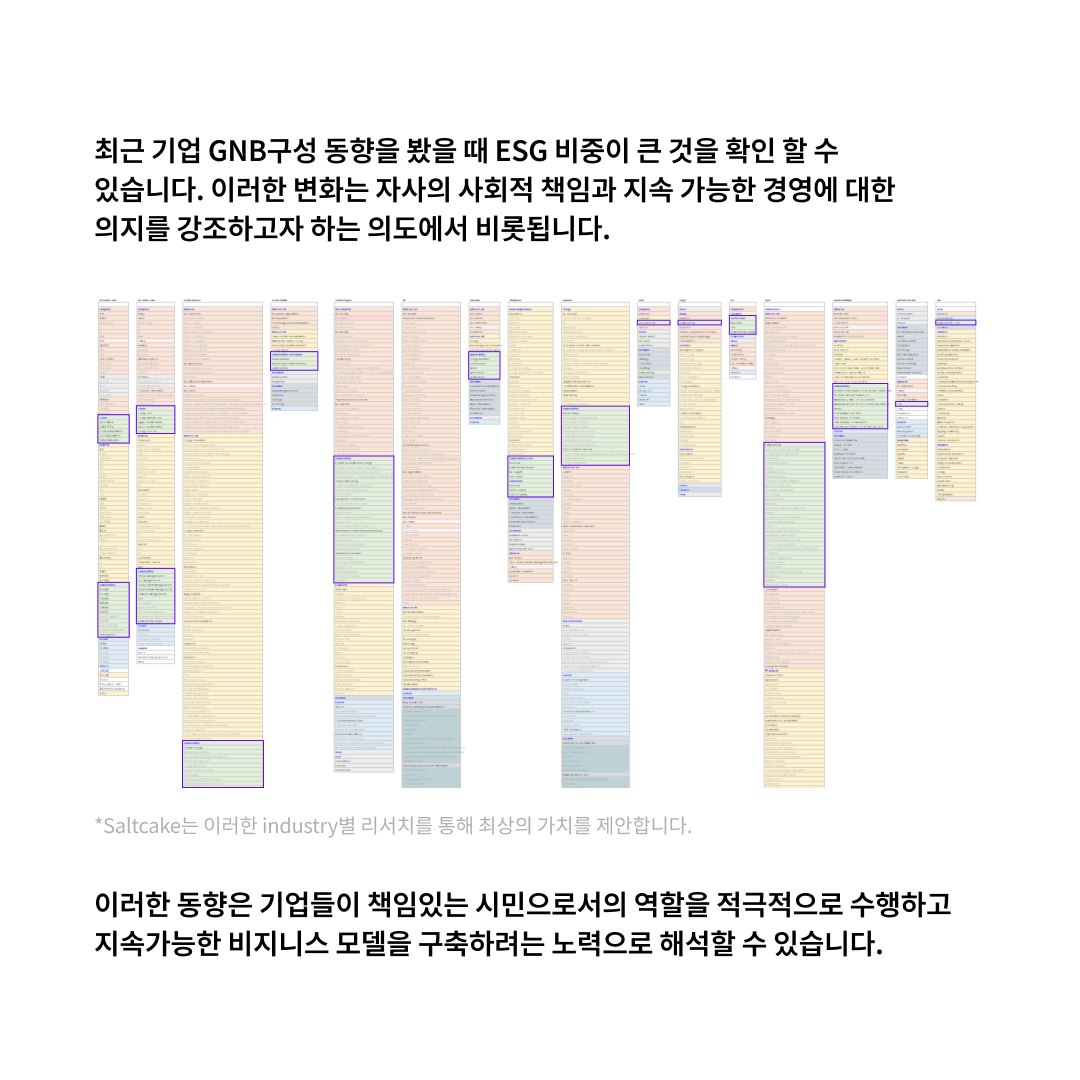 더 나은 가치 전달을 위한 방법: ESG와 UX/UI
