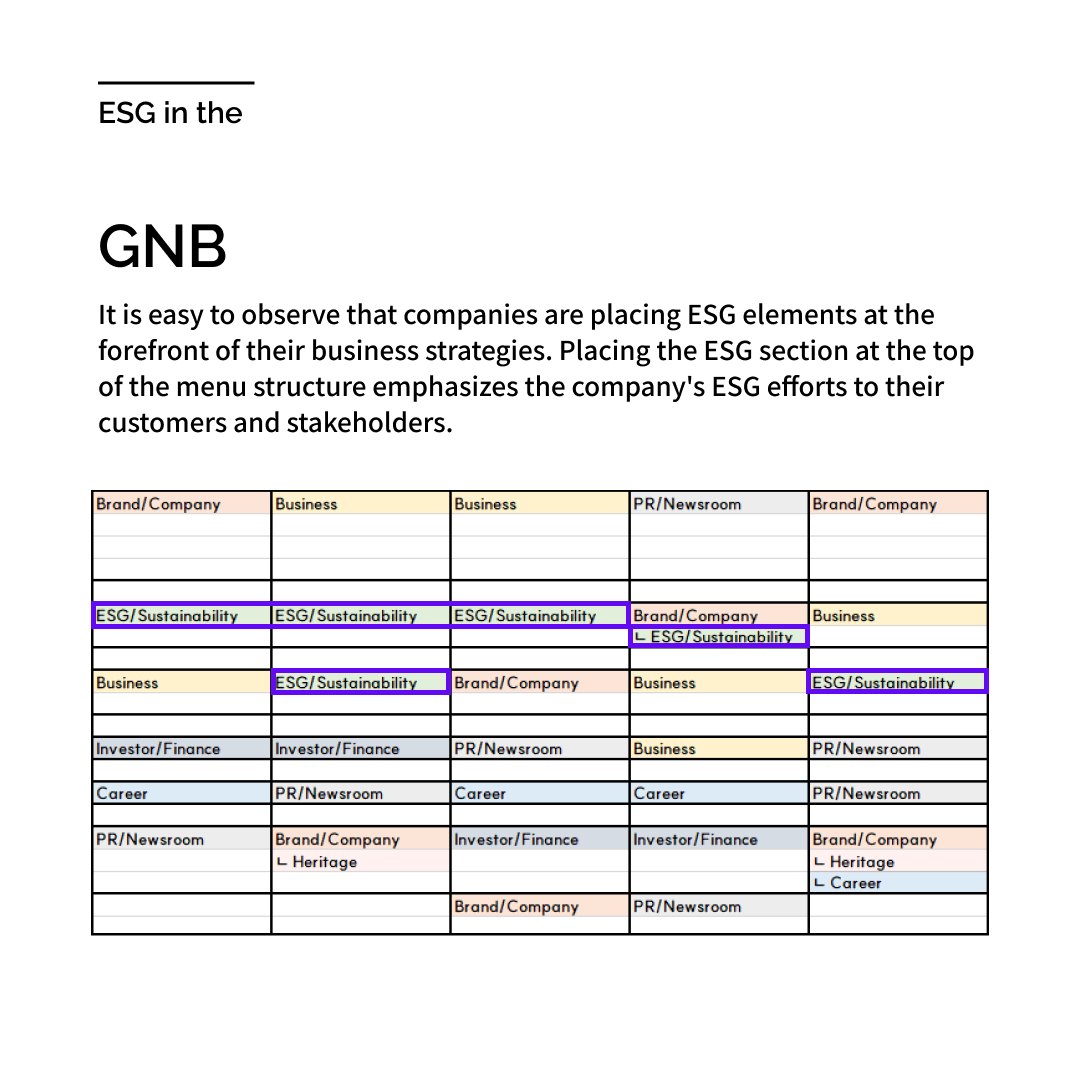 To deliver better value:  ESG and UX/UI