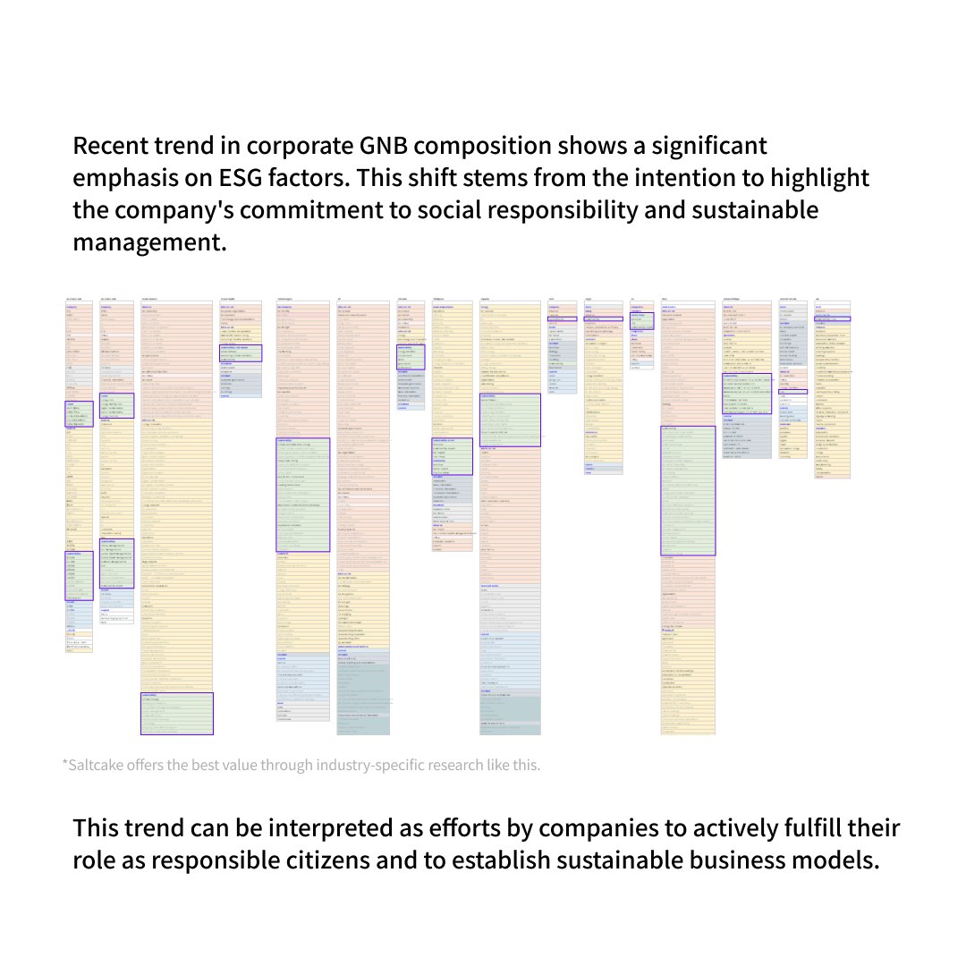 To deliver better value:  ESG and UX/UI