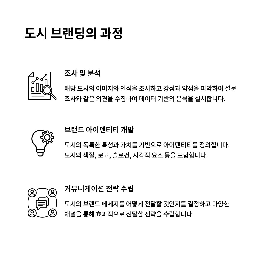 스타일리시한 도시 브랜딩