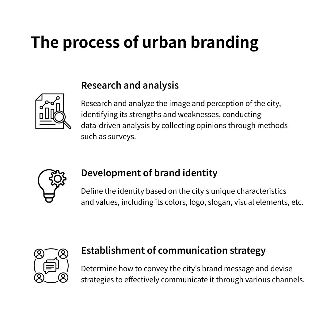 The power to breathe life into a region:  The story of urban branding