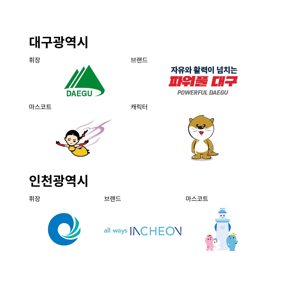 지역과 공간을 가시화하는 법: 도시 브랜딩 파헤치기