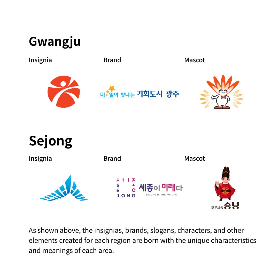 Visualizing Regions and Space:  Unveiling Urban Branding