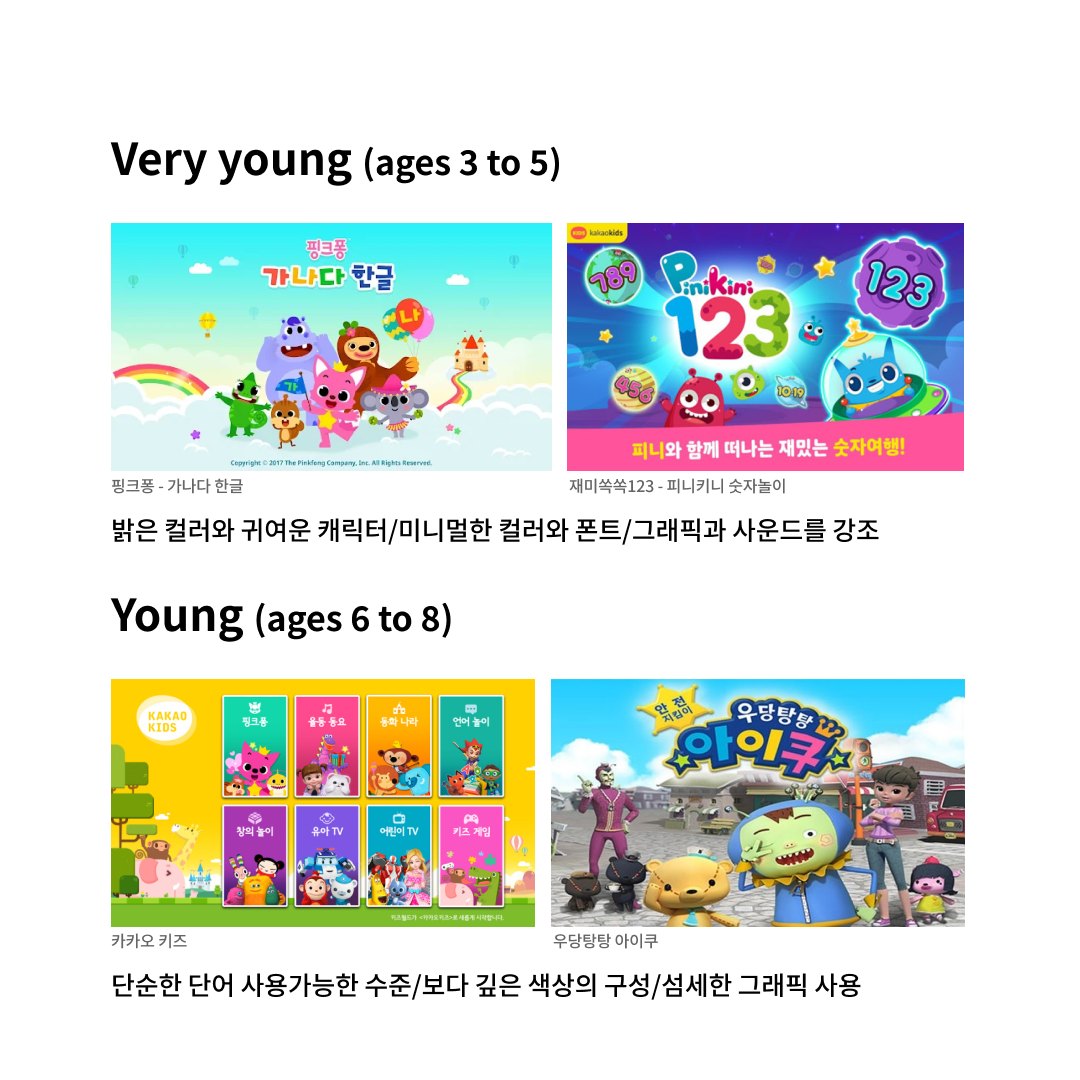 어린이들을 위한 창의적인 UX: 놀이와 배움이 만나는 디지털 세계