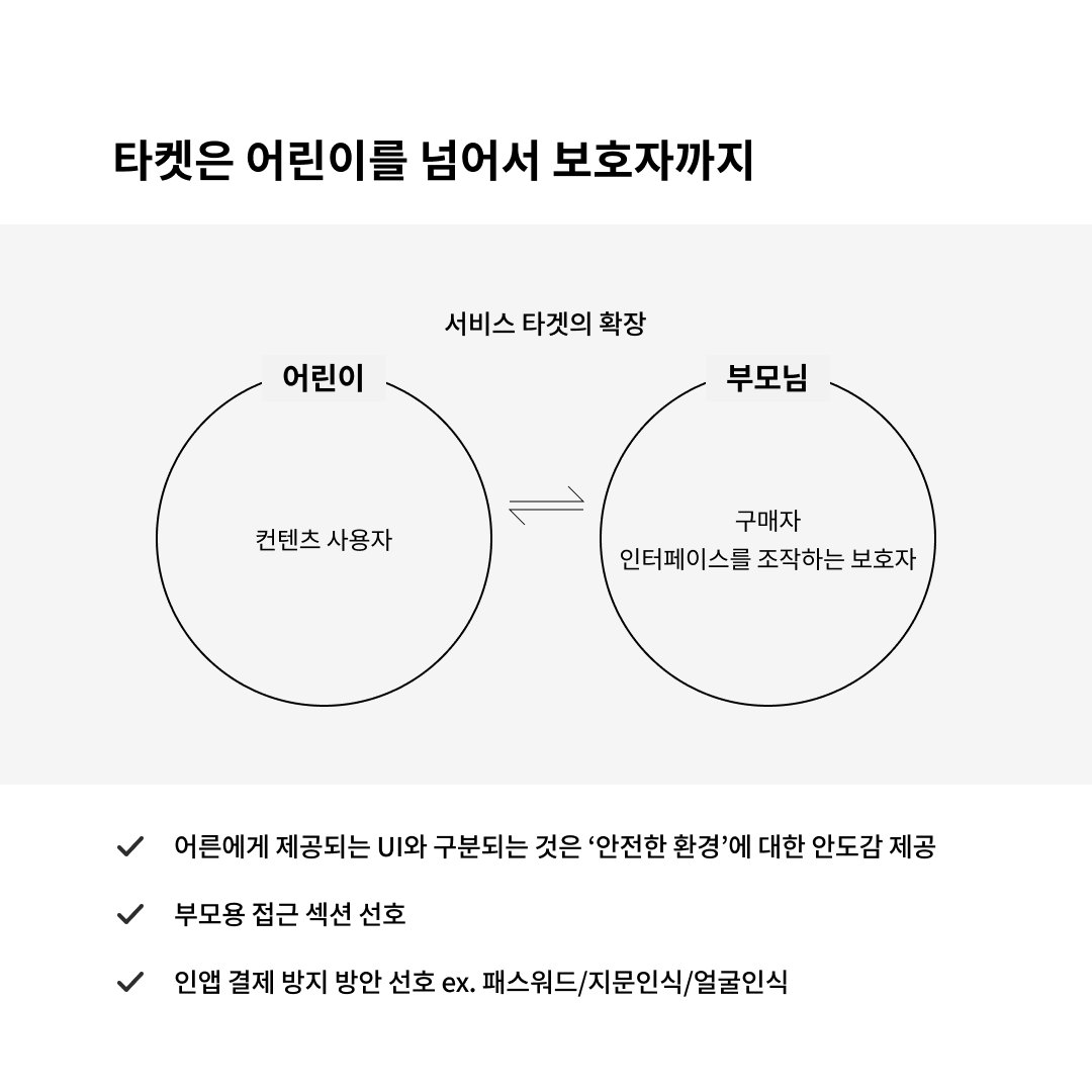 어린이들을 위한 창의적인 UX: 놀이와 배움이 만나는 디지털 세계