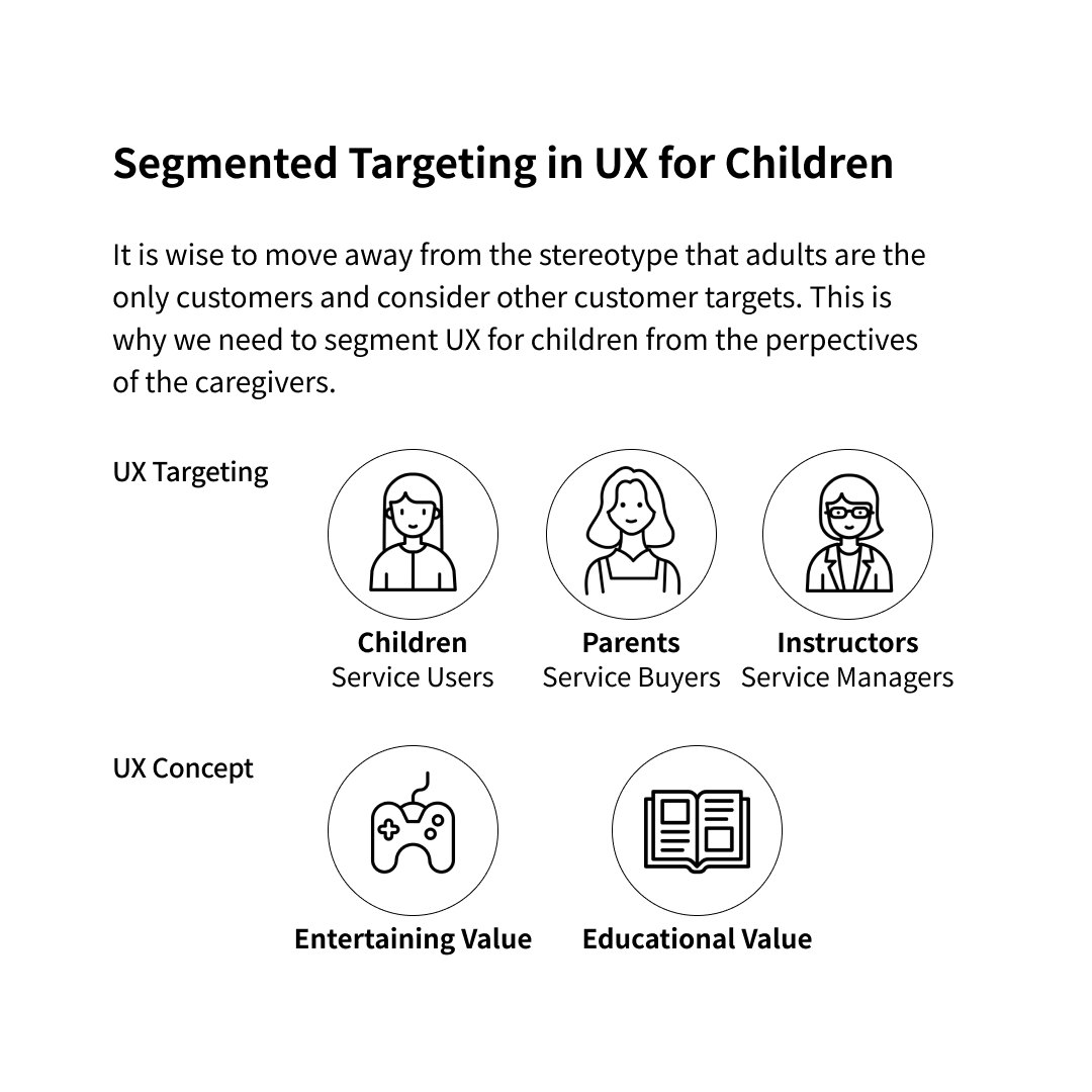 Creative UX for Children:  Playful Learning in the Digital World