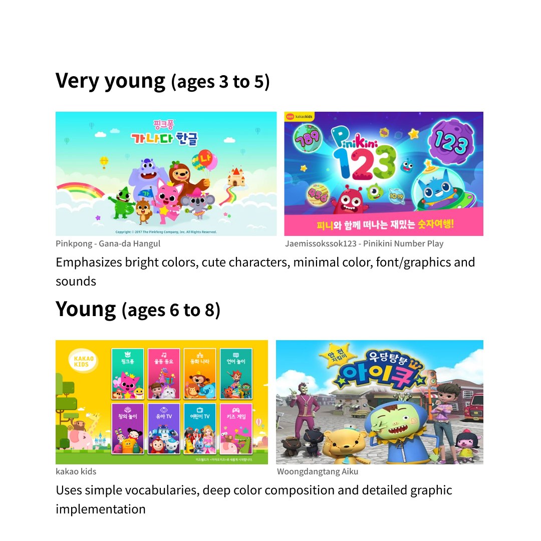 Creative UX for Children:  Playful Learning in the Digital World