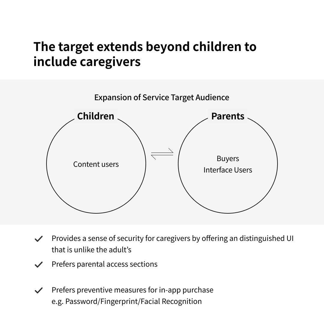 Creative UX for Children:  Playful Learning in the Digital World