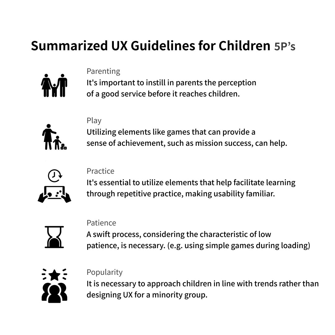 Creative UX for Children:  Playful Learning in the Digital World