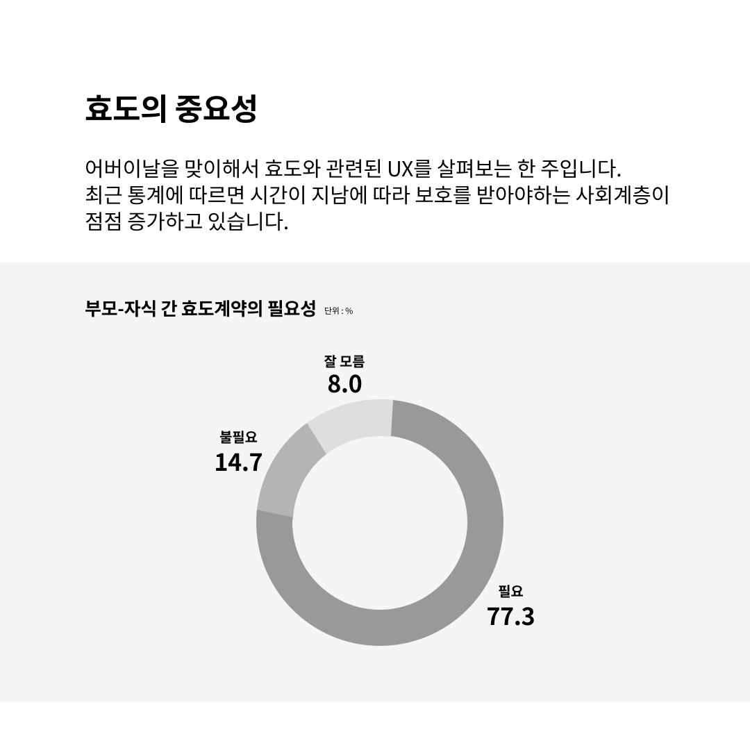 부모님을 위한 감사의 UX: 디지털로 연결하는 색다른 효도