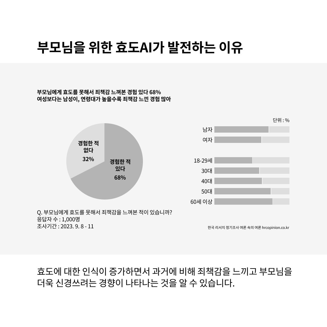 부모님을 위한 감사의 UX: 디지털로 연결하는 색다른 효도
