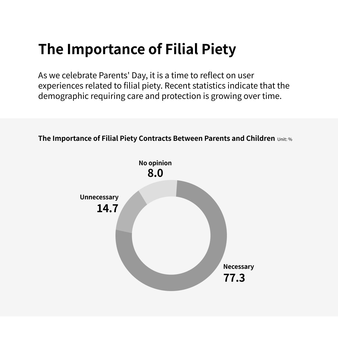 Thankful UX for Parent:  Digital Bonding With Filial Piety
