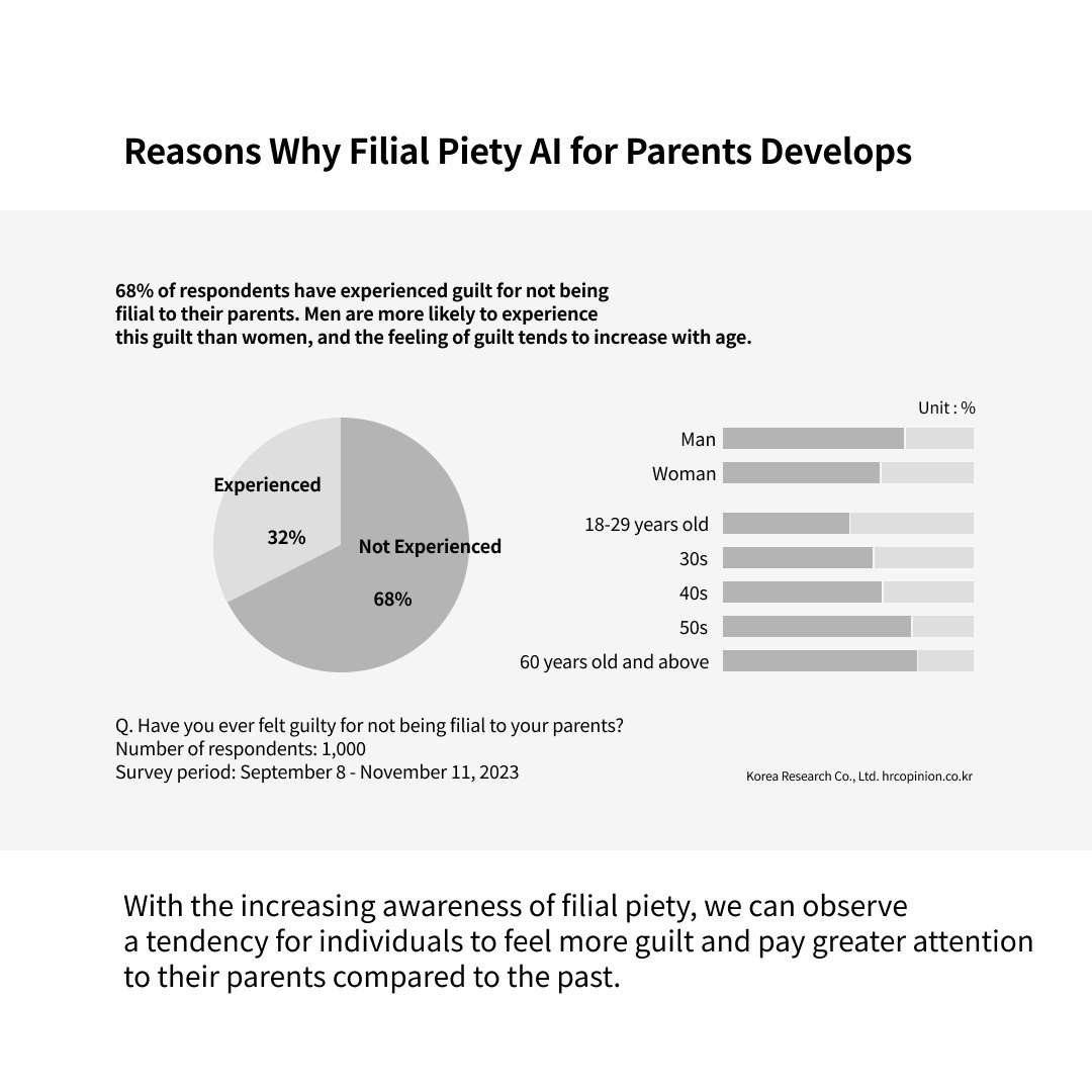 Thankful UX for Parent:  Digital Bonding With Filial Piety
