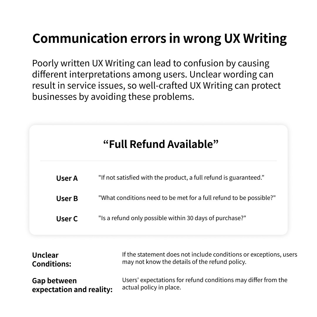A Signpost of Key UXUI:  Accurate UX Writing