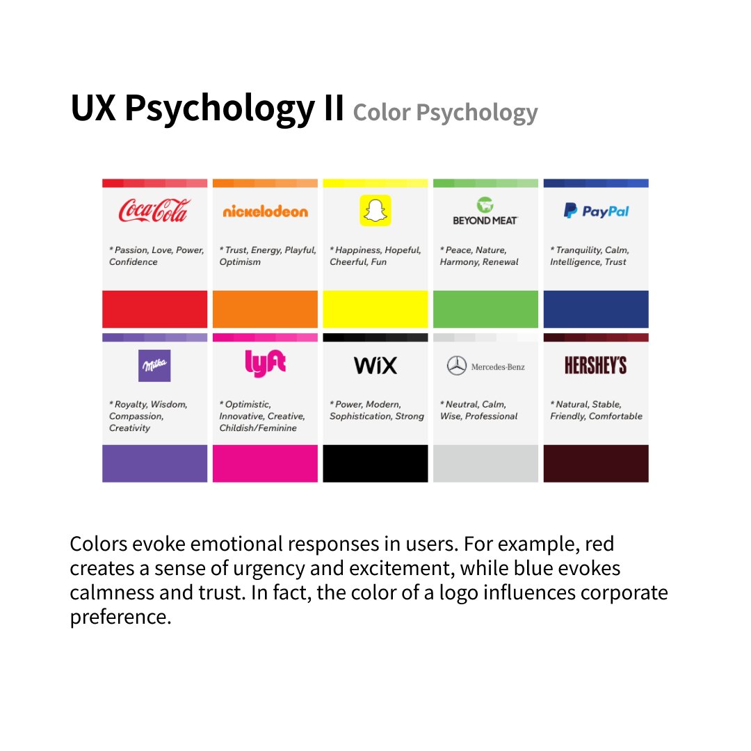The relationship between UX and Psychology