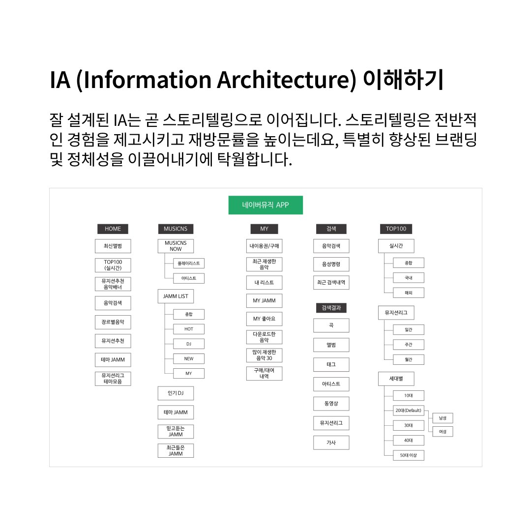 IA(Information Architecture)구조 개선: 경험을 제고시키는 전략