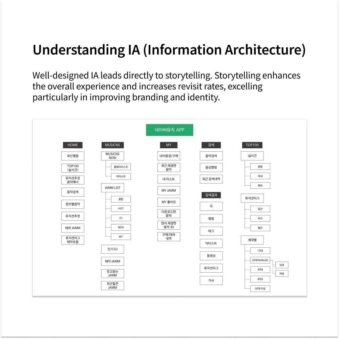 Improving IA Structure:  Strategies to Enhance Experience