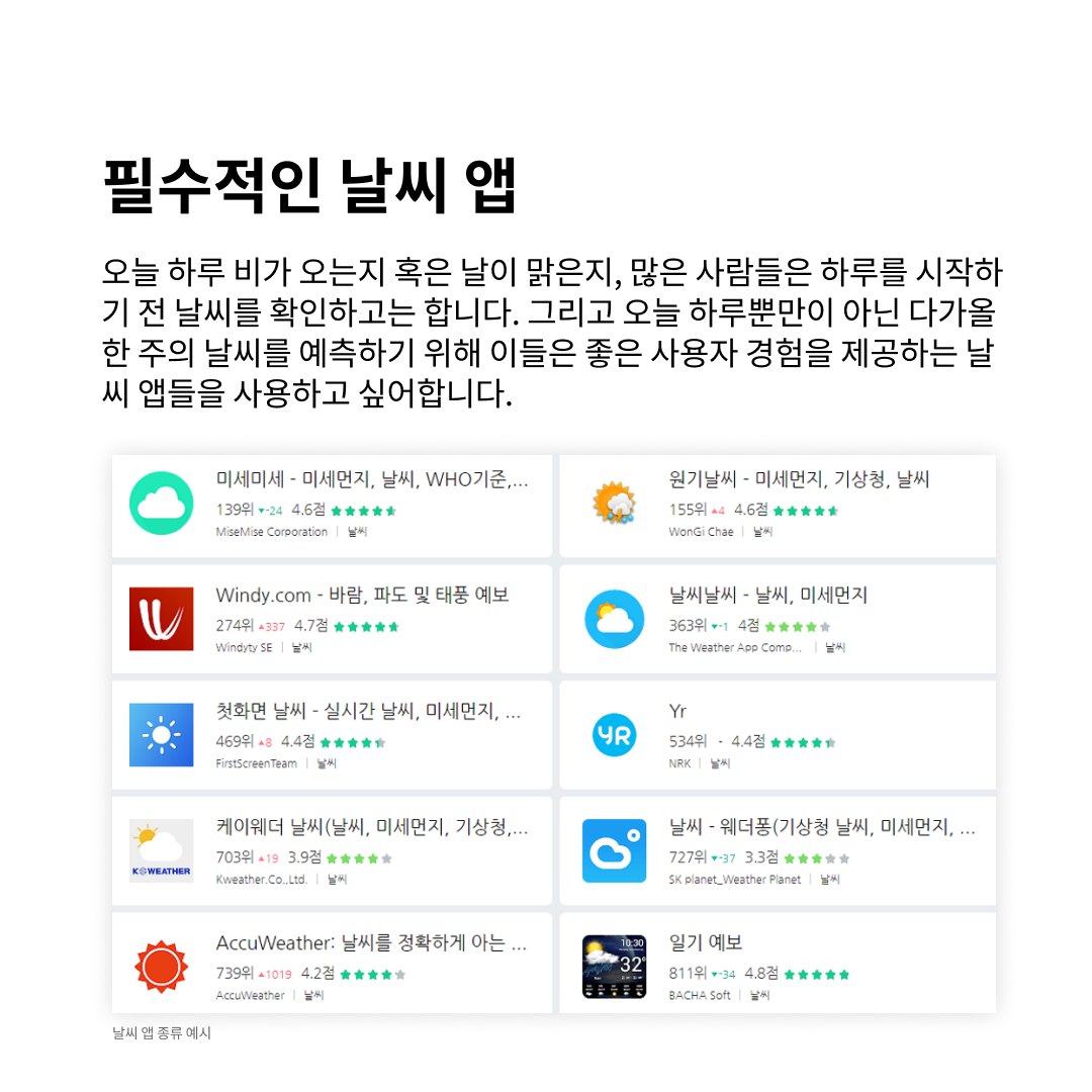 변덕스러운 여름 날씨를 위한 UX: 사용자 친화적인 날씨 앱