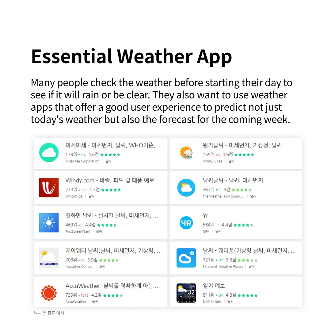 UX for Capricious Weather:  User-Friendly Weather Apps
