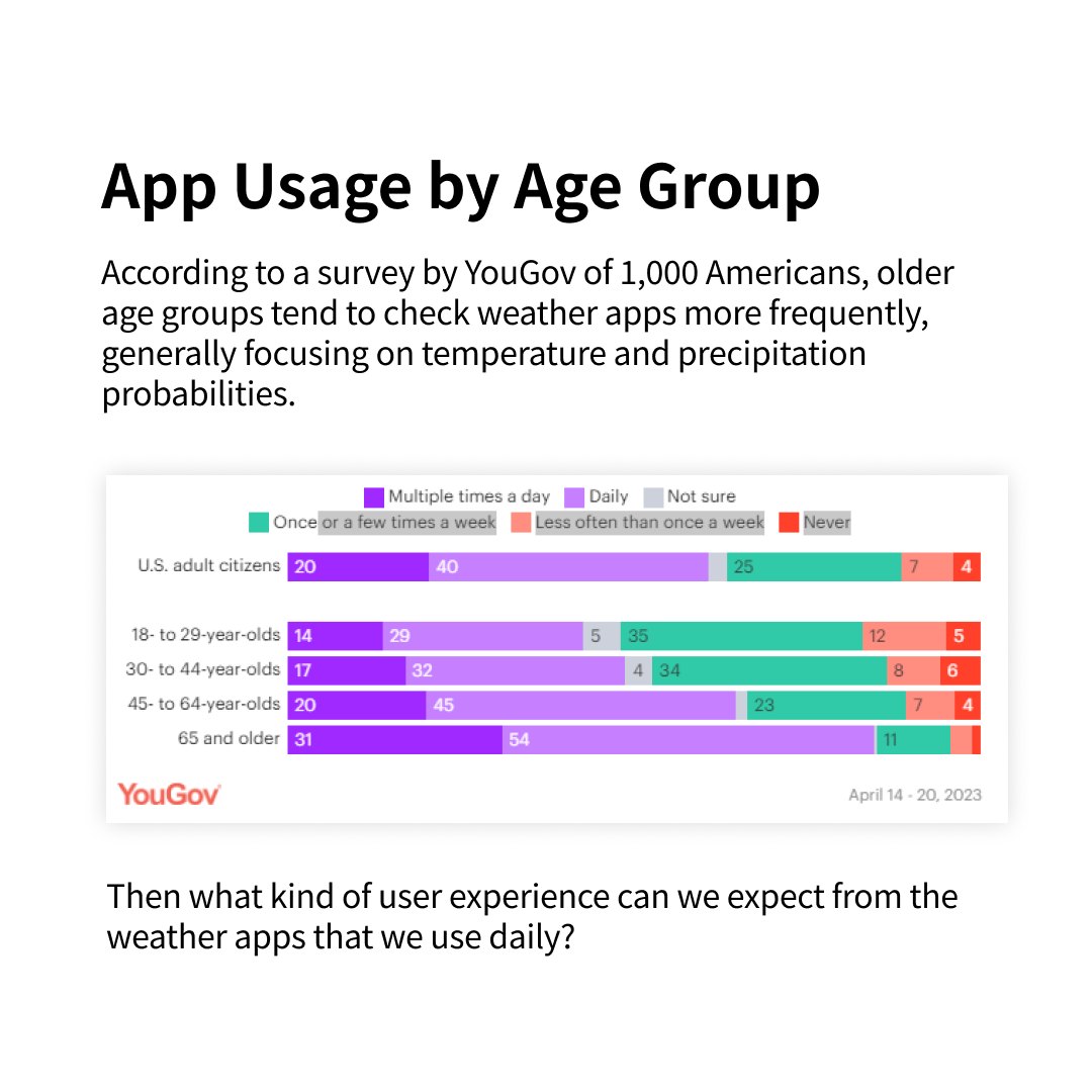 UX for Capricious Weather:  User-Friendly Weather Apps