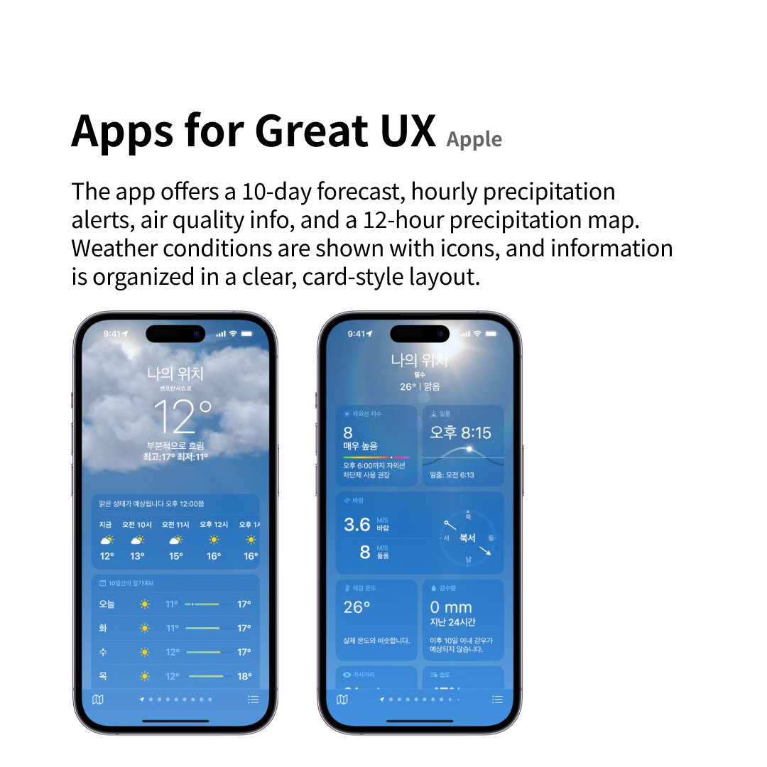 UX for Capricious Weather:  User-Friendly Weather Apps