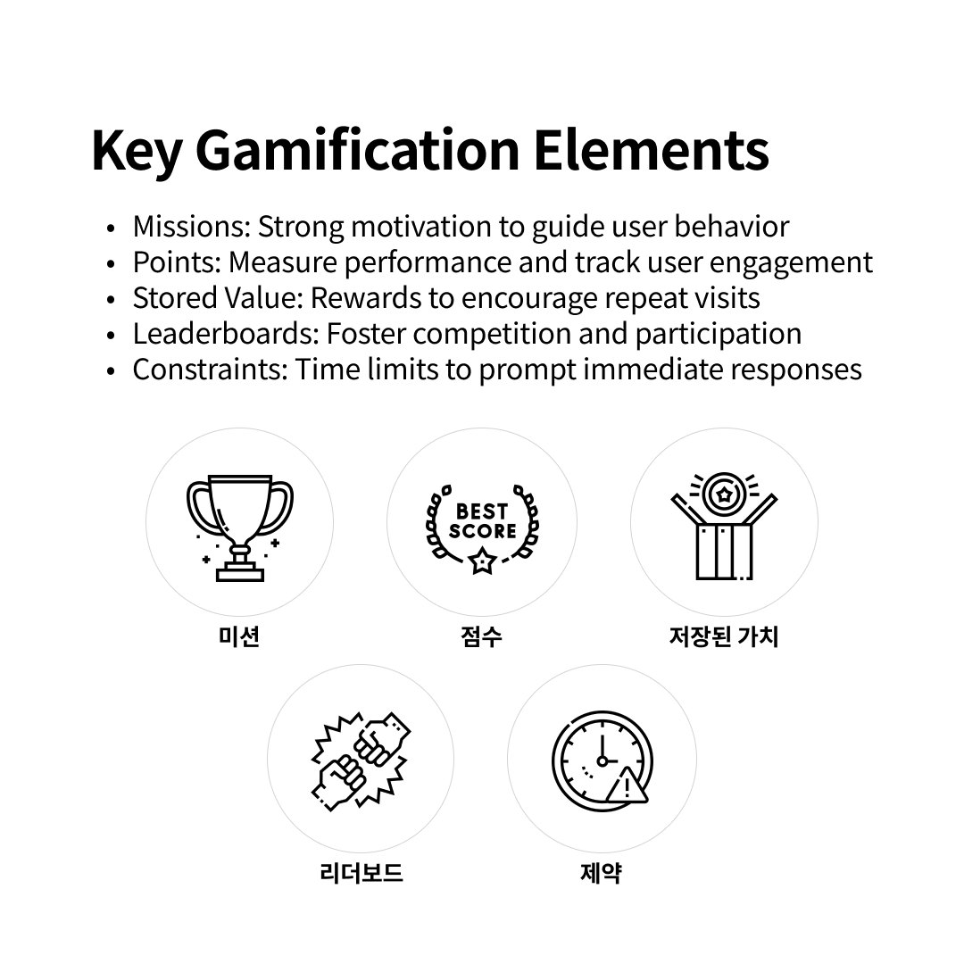 Addictive Design:  Gamification