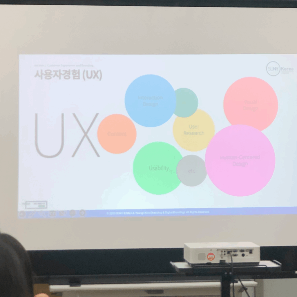 스크린에 띄운 UX 강의 자료